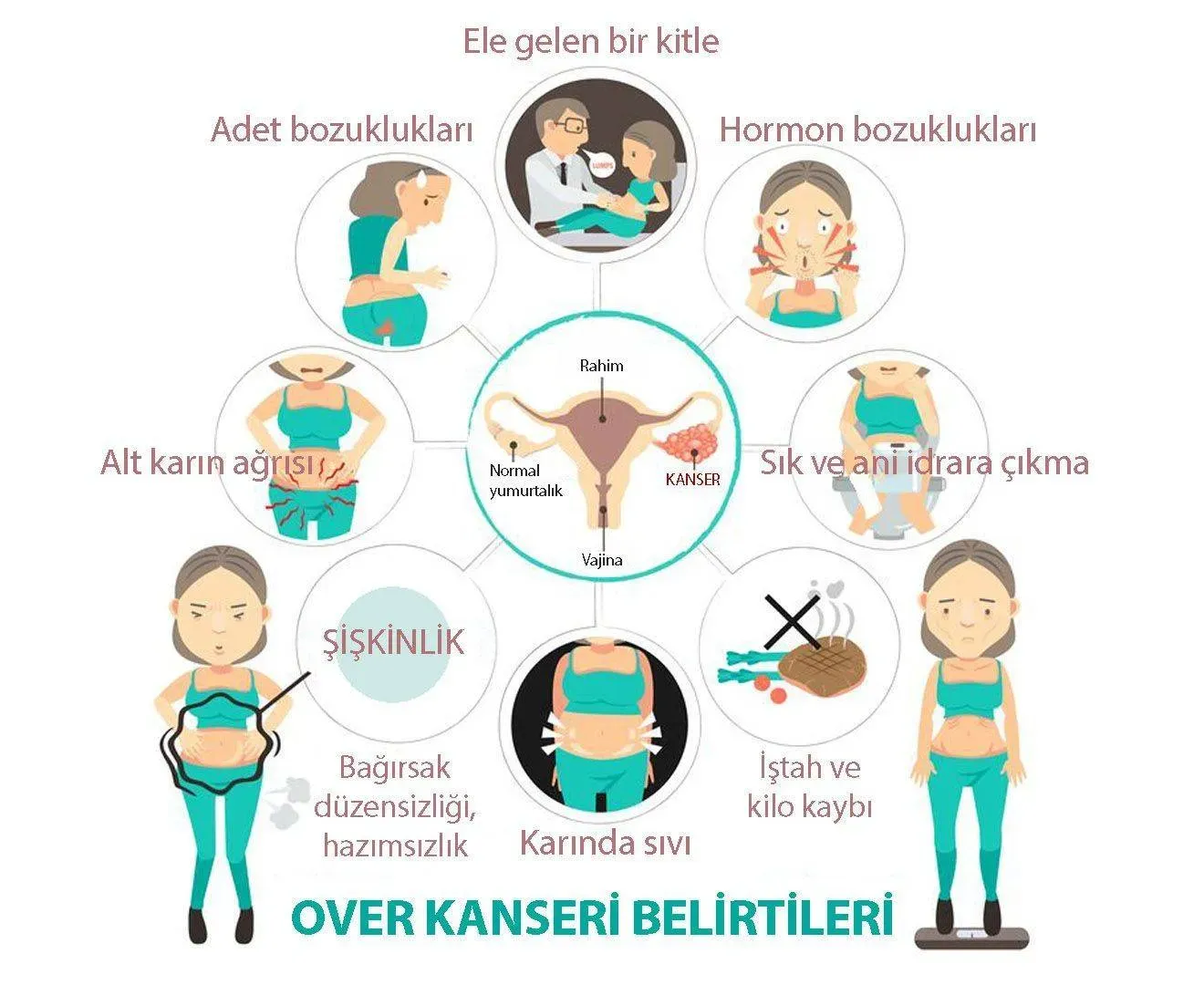 Yumurtalık Kanseri Belirtileri: 5 Uyarı İşareti