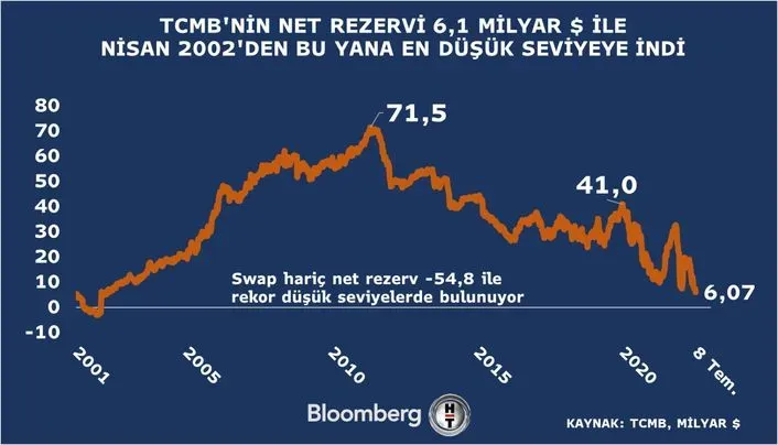 Merkez Bankası Rezervleri: 18 Nisan 2023 Raporu