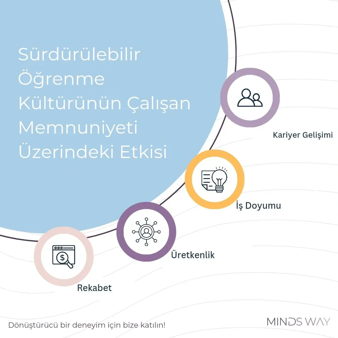 Sürdürülebilir Öğrenme: Beceriler Nasıl Geliştirilir?