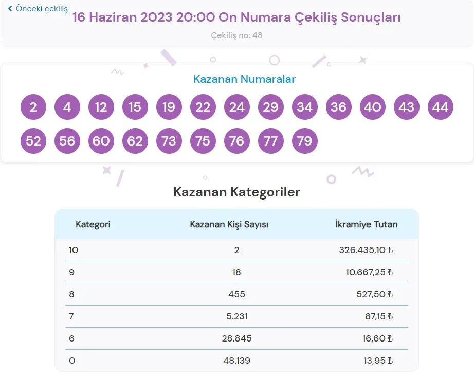 On Numara sonuçları belli oldu! 28 Nisan 2025