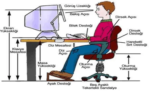 Ofis Sağlığı: Masa Başında Pratiklerle Gün Boyu Enerji