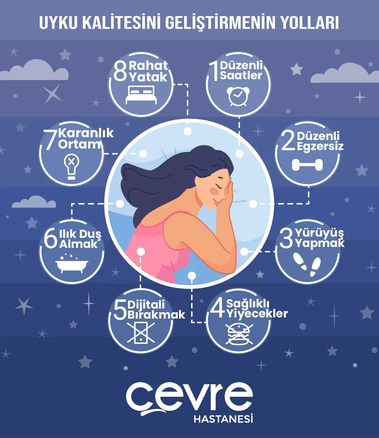 Sağlık ve Uyku: Gece Rutinleriyle Gündüz Enerjisi Yükselsin