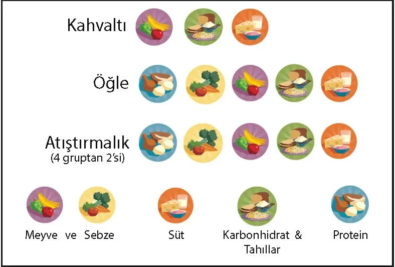 Dengeli beslenme planı: sağlıklı yaşam için öneriler