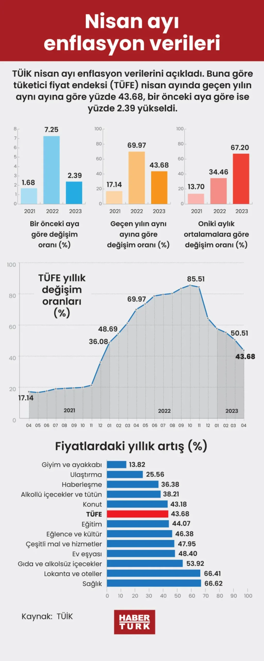 Nisan Ayı Enflasyon Rakamları: Açıklama Tarihi ve Beklentiler