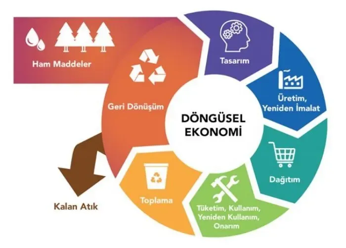 Döngüsel Ekonomi: Stellantis ve Valeo İş Birliği
