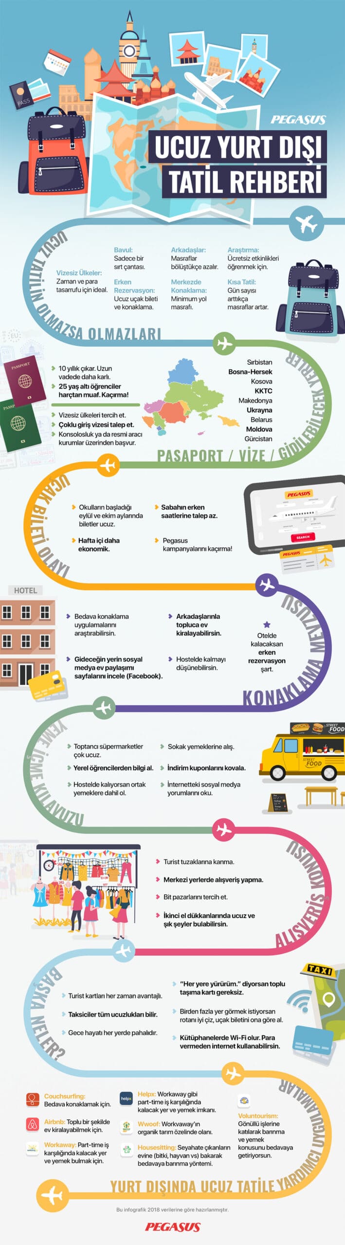 Yurt Dışında Vizesiz Seyahat İçin En İyi Destinasyonlar