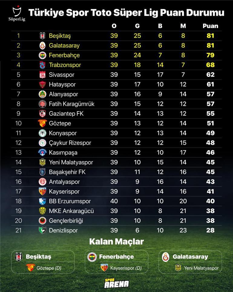Süper Lig 2024 Transfer Dönemi: Hangi Futbolcular Gündemde?