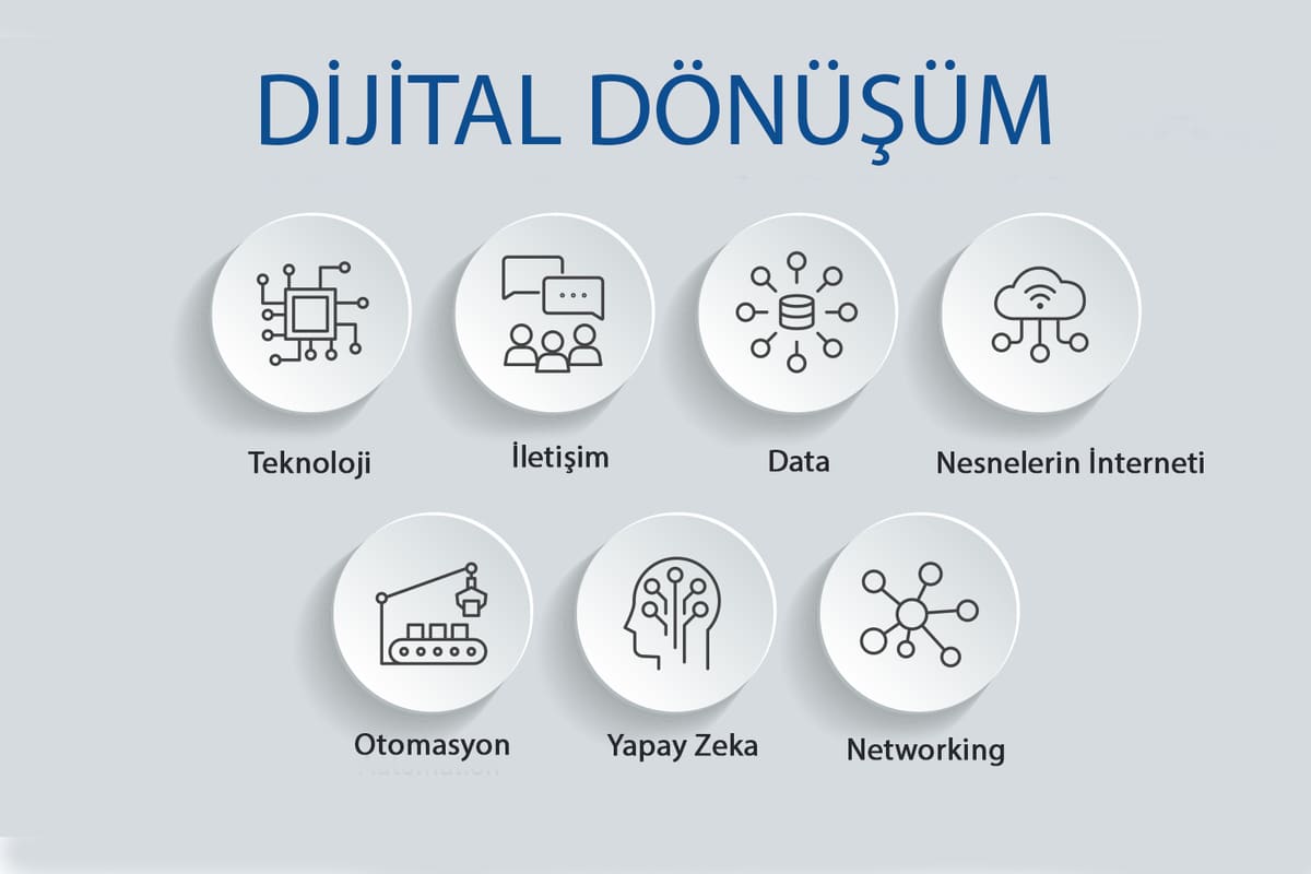 2024'te Sağlıkta Dijital Dönüşüm Hızlanıyor