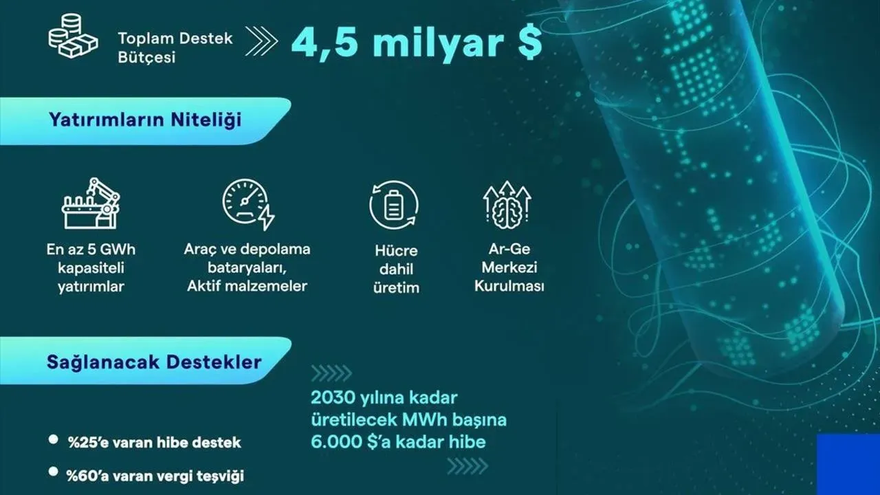 Bütçenize Uygun Teknoloji Yatırımları: Ucuz ve Verimli