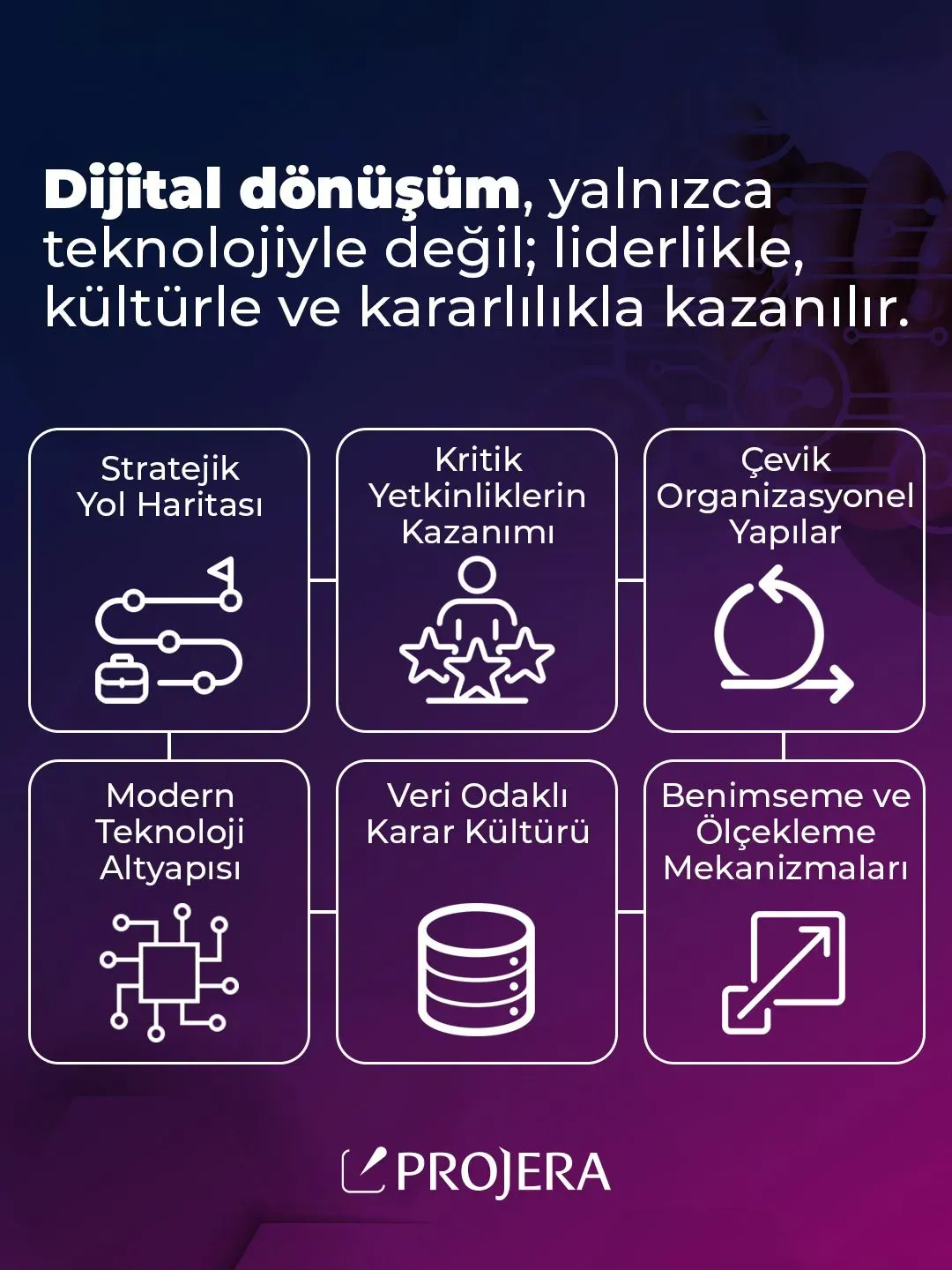 Dijital Dönüşümde Teknoloji Stratejisi: İşinizi Büyütün