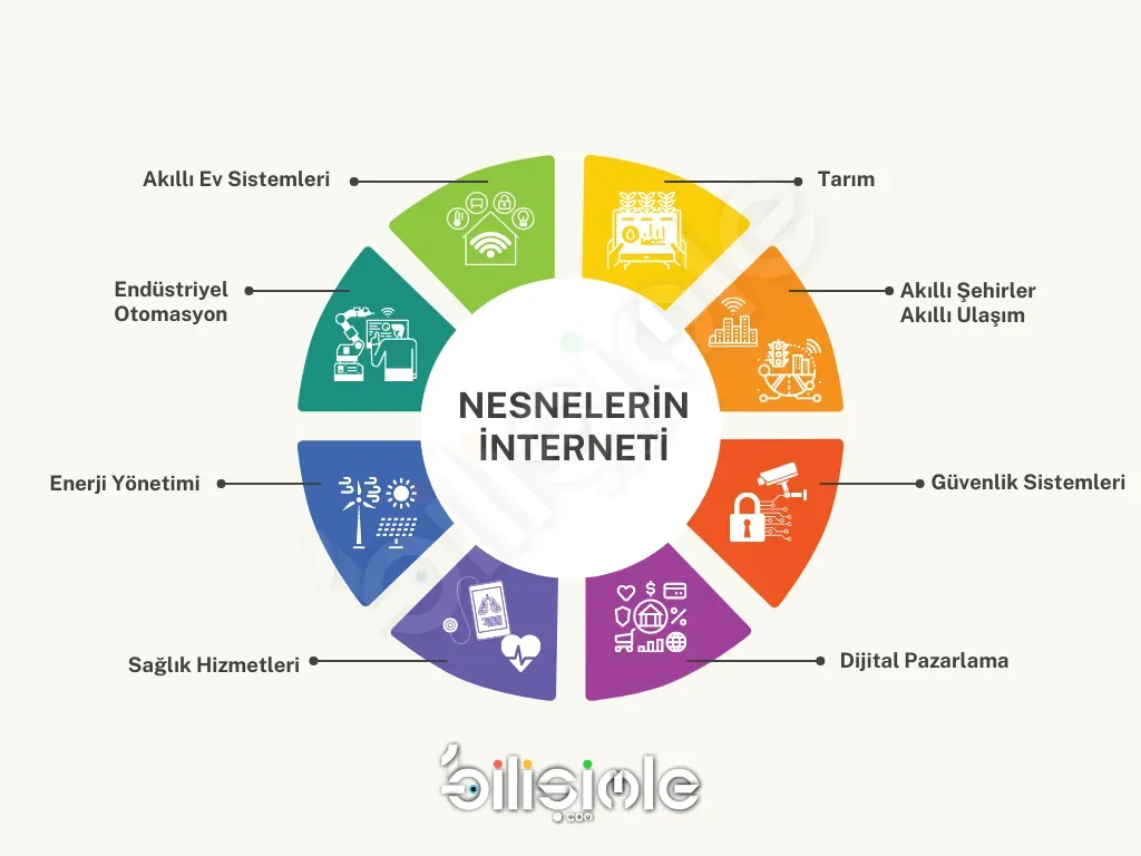 Nesnelerin İnterneti ile Yaşamınızı Dönüştüren Teknoloji Yolculuğu