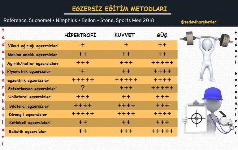 Dayanıklılığı Artıran En Etkili Egzersizler