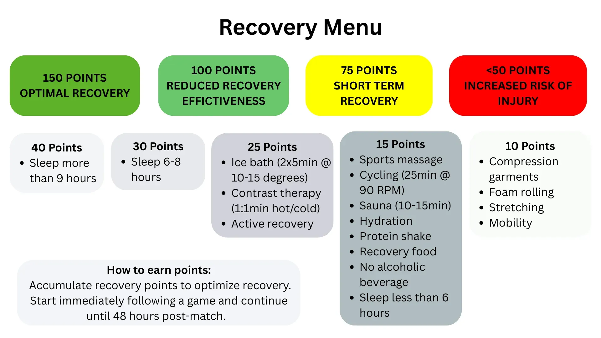 Spor Recovery Sırları: Uyku ve Esneme ile Yaralanma Önleme