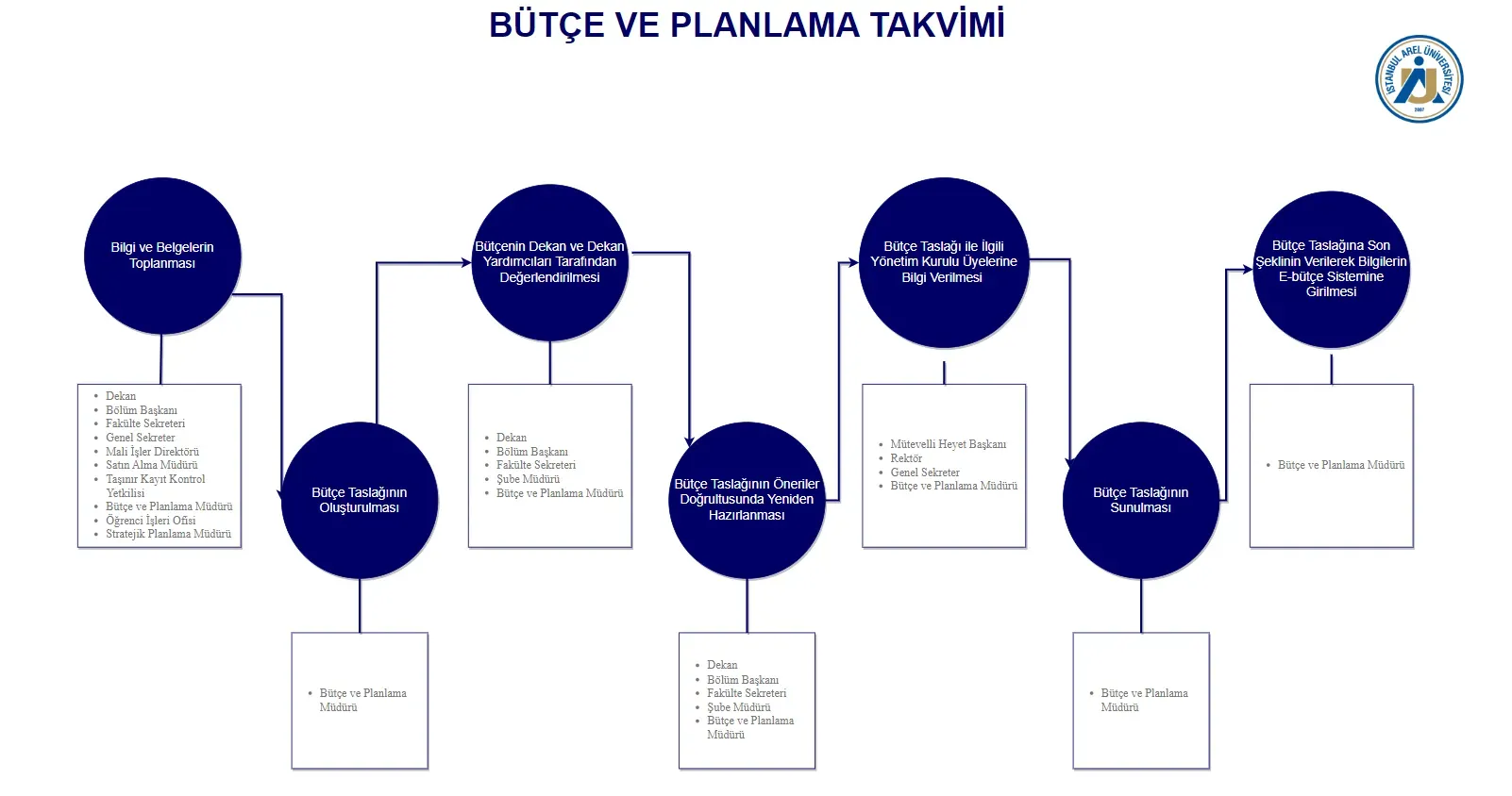 Kültür ve Sanat Etkinlikleri İçin Bütçe Dostu Planlama