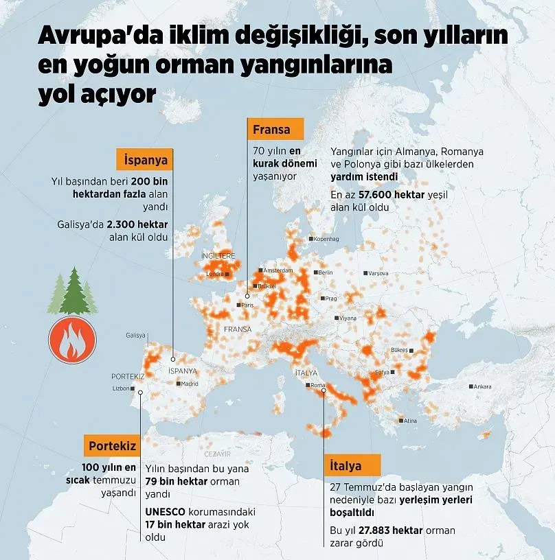 İklim Değişikliği ve Yanardağlar: Gelecekteki Tehditler