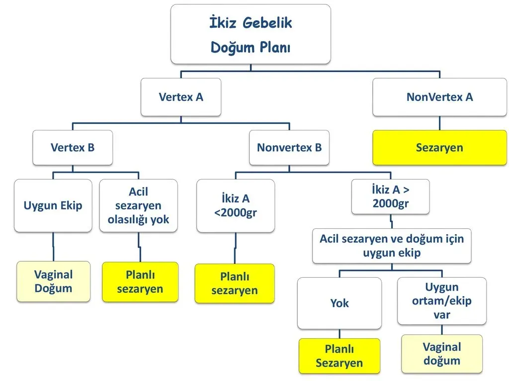 Planlı Sezaryen: Yeni Düzenleme ile Yasaklandı