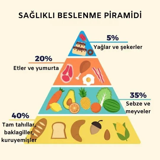 saglikli beslenme 101: temel besinler ve porsiyonlar rehberi