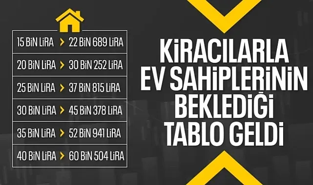 Gündem Son Dakika 2025: Anlık Gelişmeler ve Yorumlar