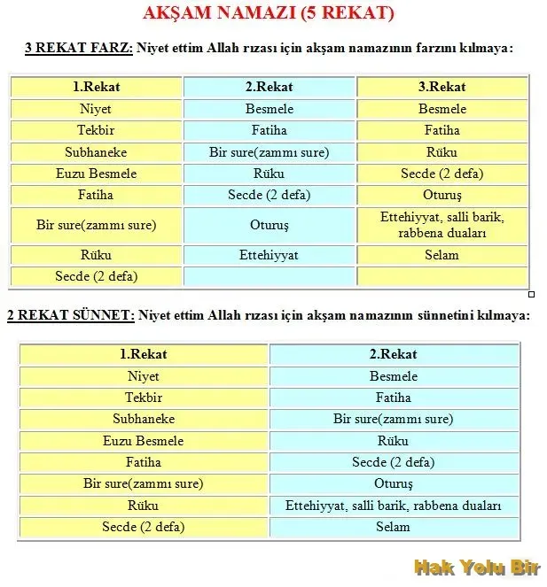 Akşam Namazı Kılınışı: Kadın ve Erkek İçin Rehber