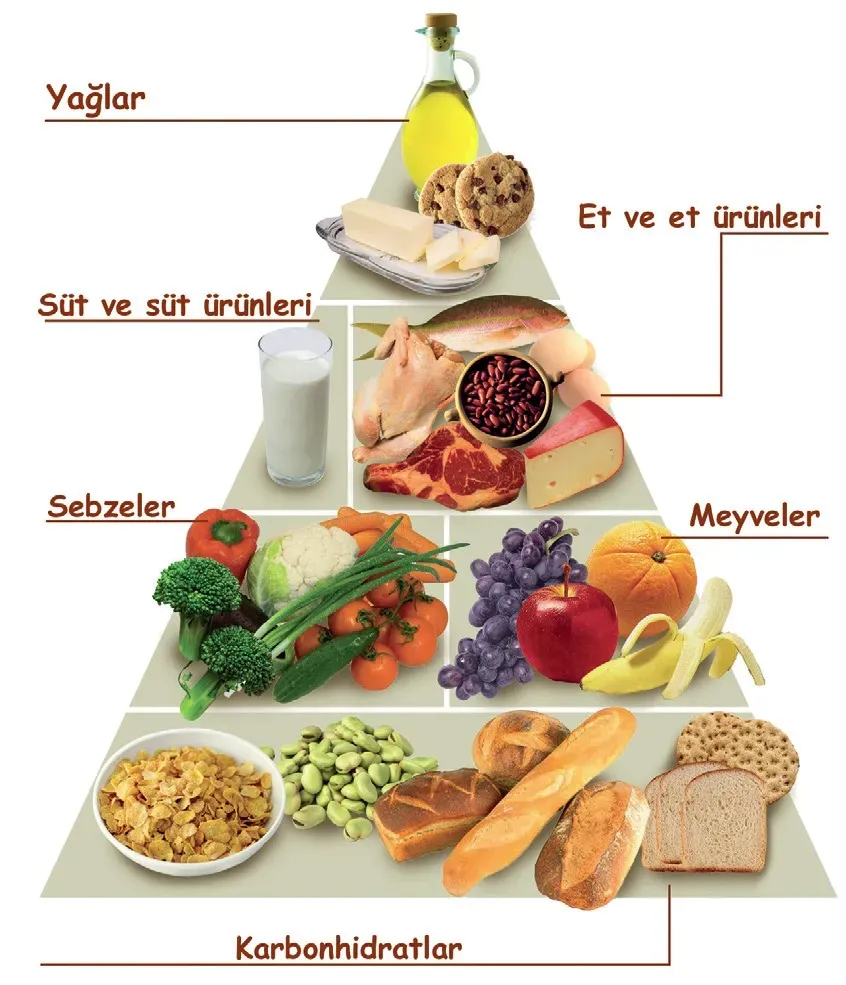 Sağlıklı Beslenme: Bağışıklık Güçlendiren Yiyecekler