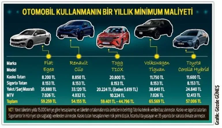 Hibrit ve Elektrikli Otomobiller Karşılaştırma Rehberi