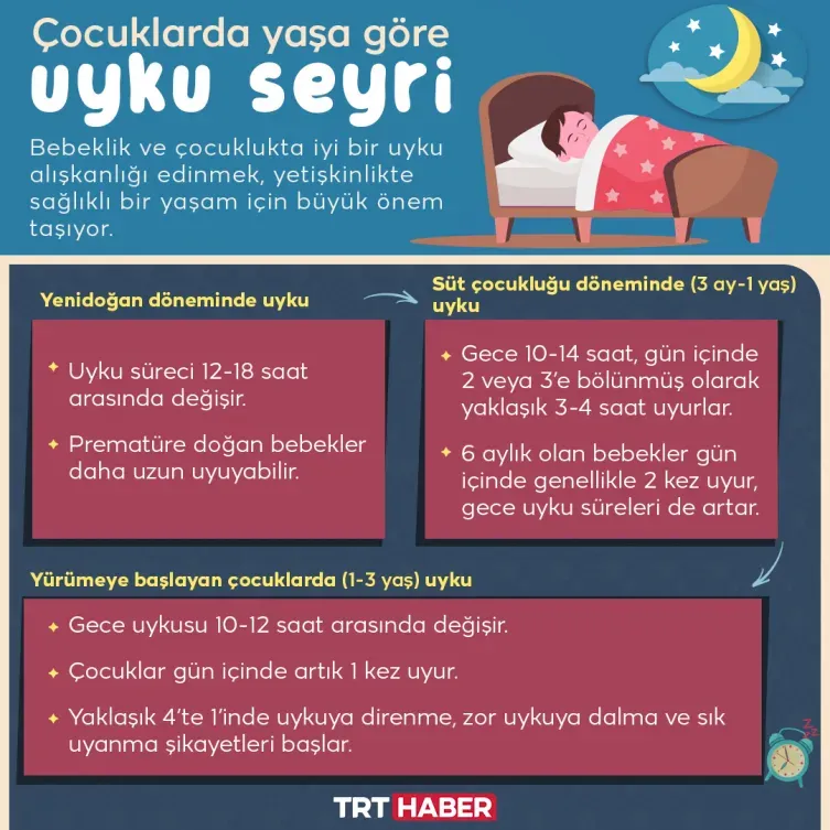 Sağlık için uyku stratejileri: Kaliteli uyku rehberi