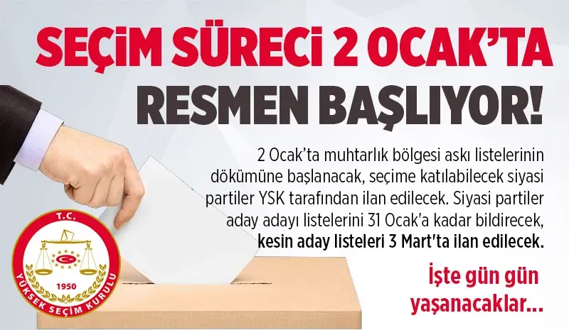 Seçim Süreci: Gündem Son Dakika ve Kritik Olaylar Analiz