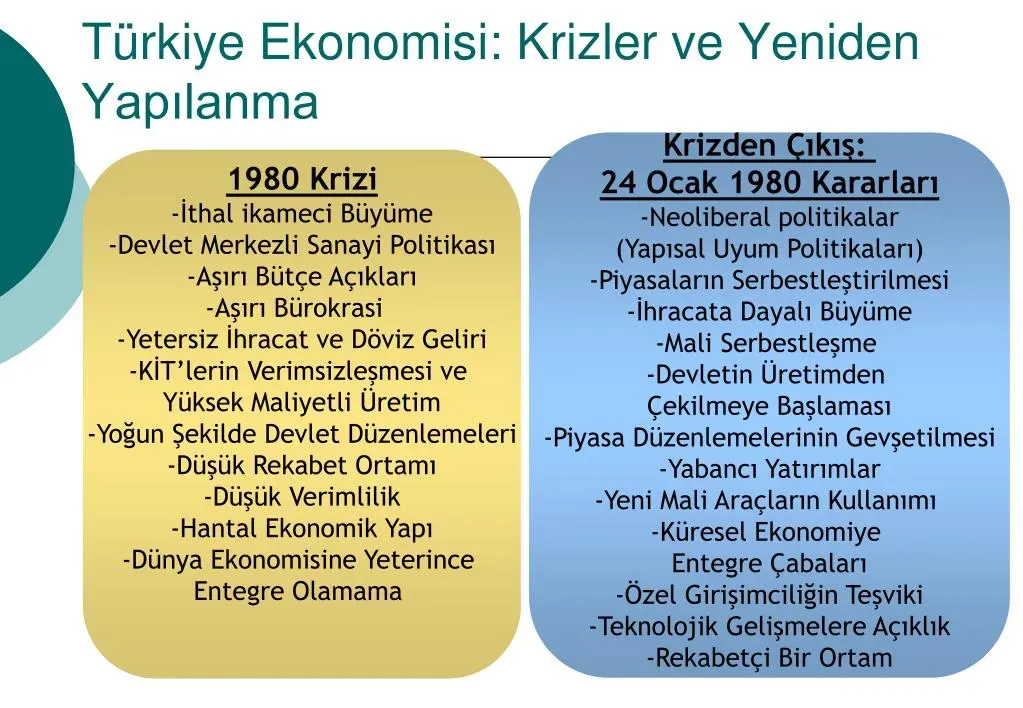 Krizler ve yatırımlar: Ekonomik tahminler ve analizler