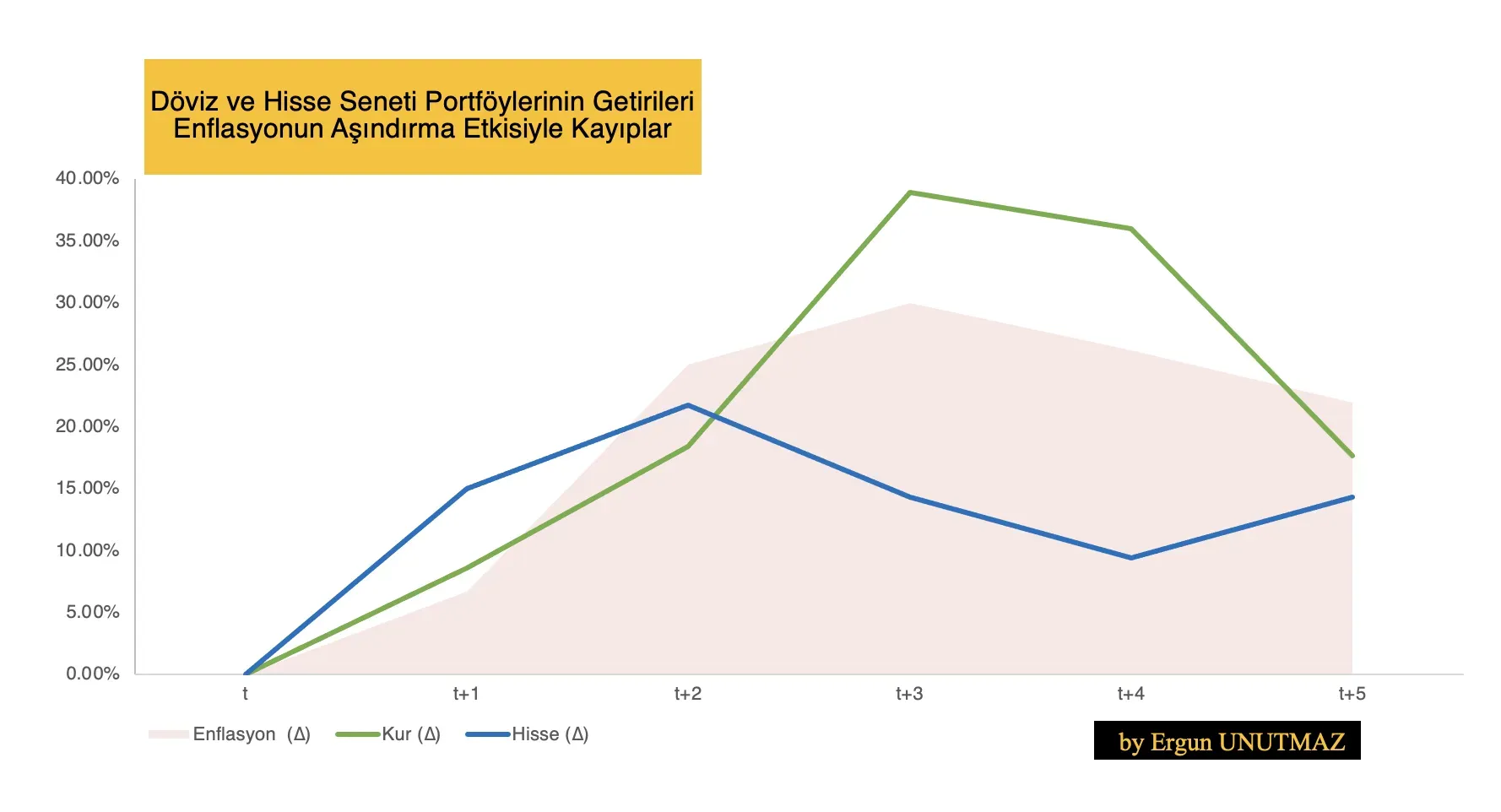 Döviz Enflasyon ve Borsadaki Anlık Değişimler: Güncel Durum