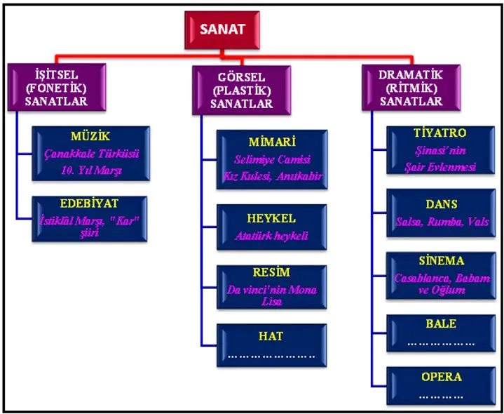 Sanat nedir: Kapsamlı bir rehberle sanatın temelleri