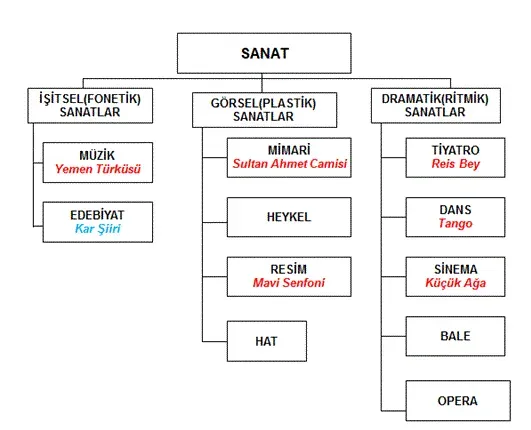 Sanat nedir: Tanımı, Tarihi ve Modern Kültürdeki Rolü
