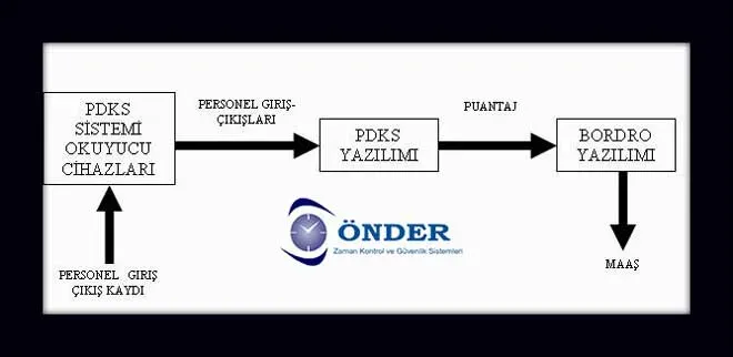 PDKS güvenlik ve uyum: Liderlerin bilmesi gerekenler