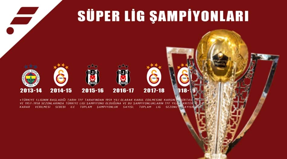 Lig Şampiyonluk Yarışı Kızışıyor!
