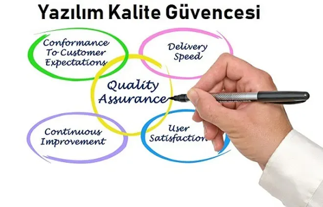 Yazılım kalite güvencesi: test yöntemleri ve en iyi uygulamalar