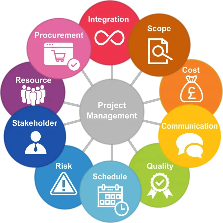 Yazılım Proje Yönetimi: Agile, Scrum ve Kanban ile Başarı