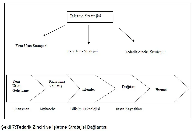 Çorlu Ambar ile Tedarik Zinciri Stratejileri: Verimlilik
