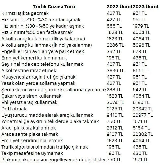 Trafik Cezaları: Yeni Düzenlemeler ve Öneriler