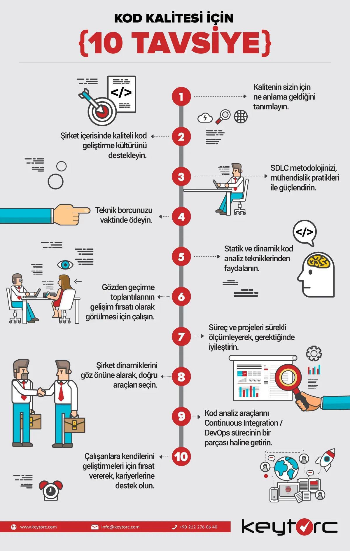 Yazılım Kod Kalitesi: Duyarlı, Test Edilebilir ve Kolay Bakım
