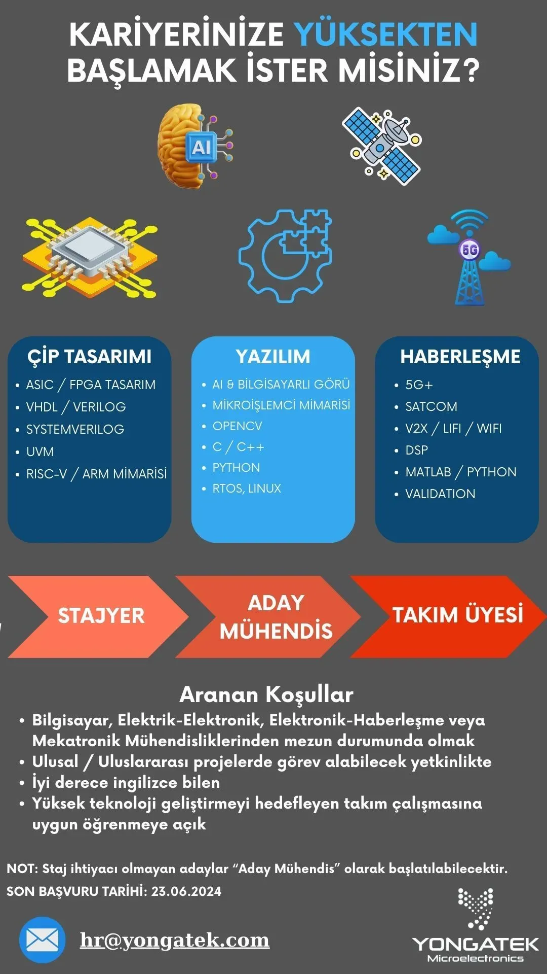 teknoloji kariyerine başlamak: adım adım kapsamlı rehber