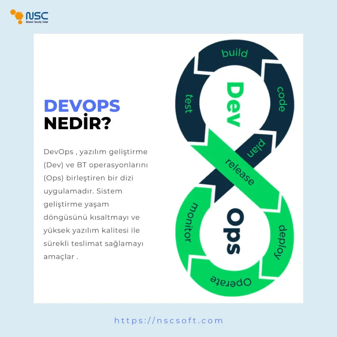 Yazılım için DevOps Kültürü: CI/CD ile Verimlilik Yükseltme