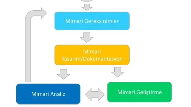 Yazılım Mimarisi: Mikroservis Mi, Monolitik Mi? Karar Rehberi