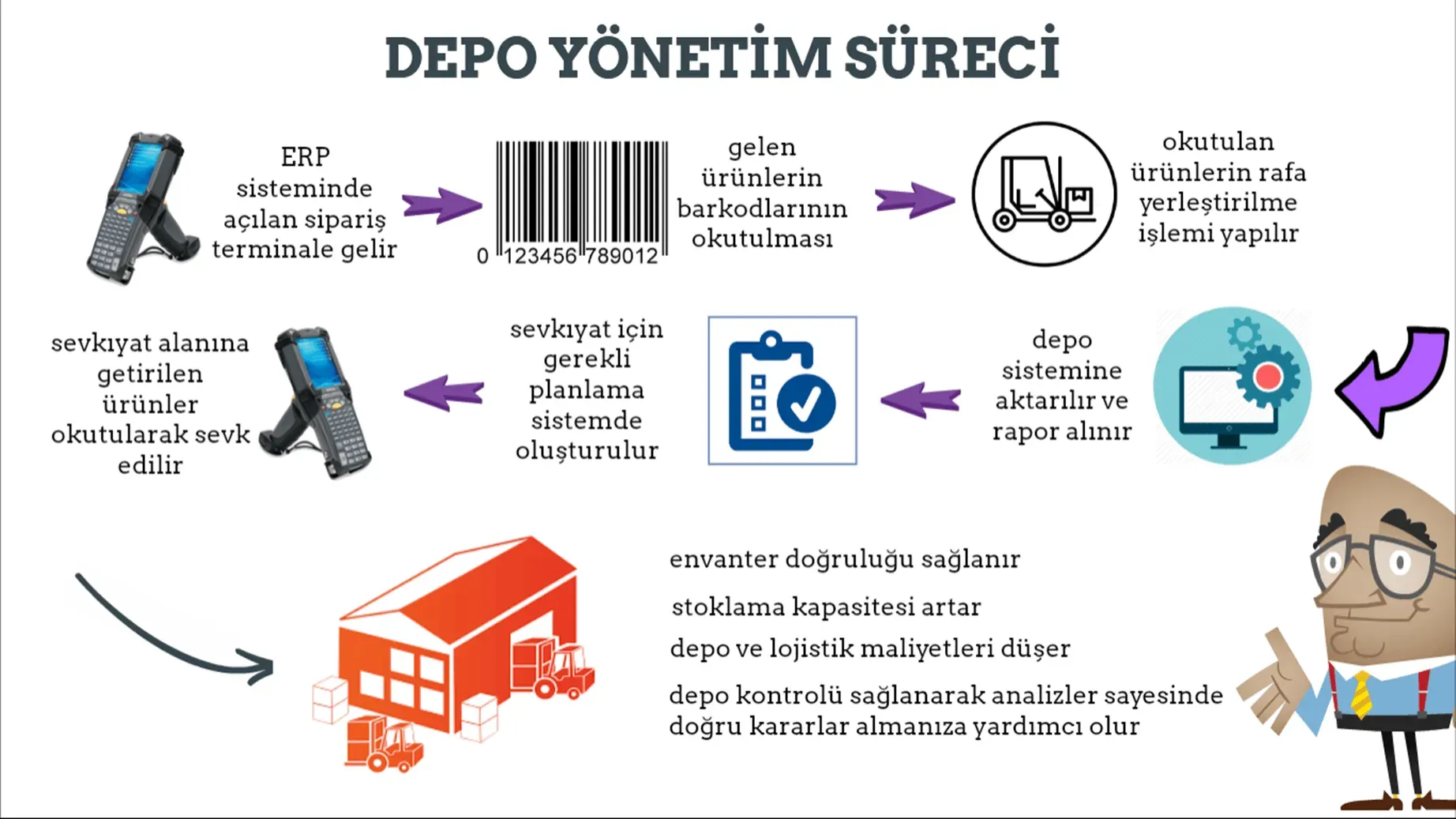 Gebze Ambar ile Depo Yönetimi: Verimlilik İçin Stratejiler