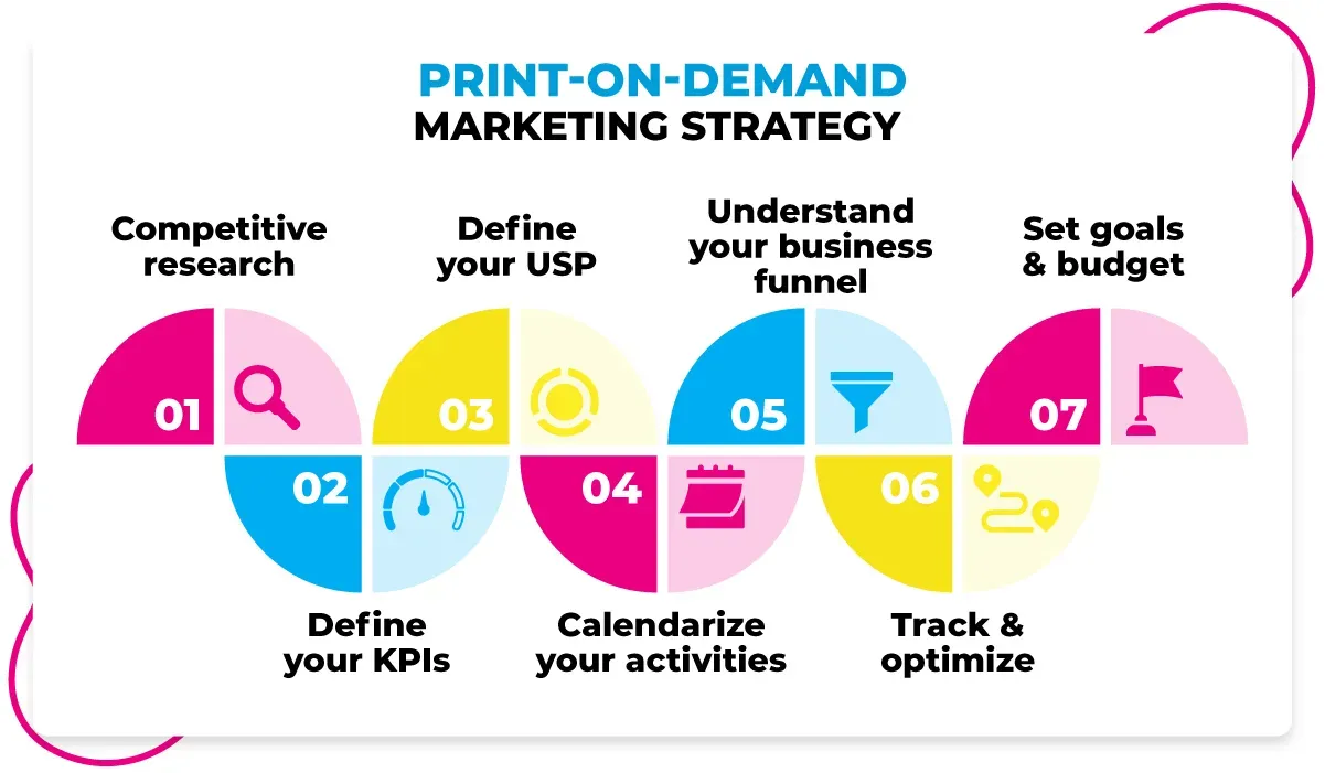 Print on Demand marketing strategies that drive growth
