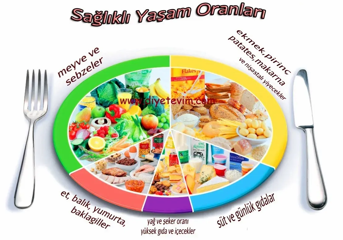 Sağlık ve Beslenme: Optimal Sağlık İçin Bilmeniz Gerekenler