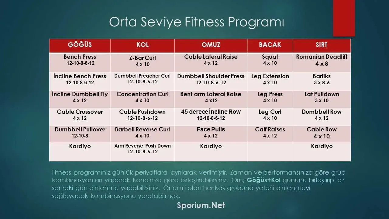 spor programı: Adım Adım Kılavuzla Doğru Oluşturma Rehberi
