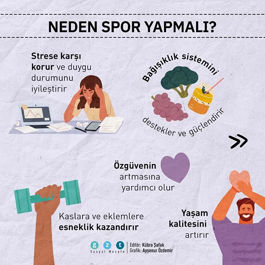 Evde spor yapmanın faydaları En hızlı 20 dakikalık rutin