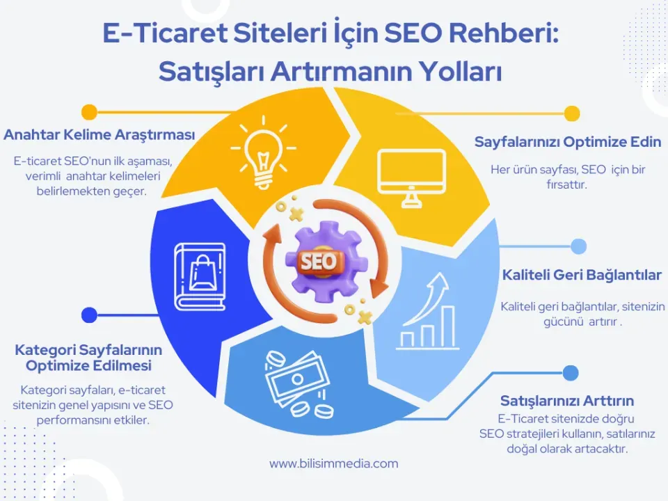 Online satışta ürün görünürlüğünü artırmanın yolları