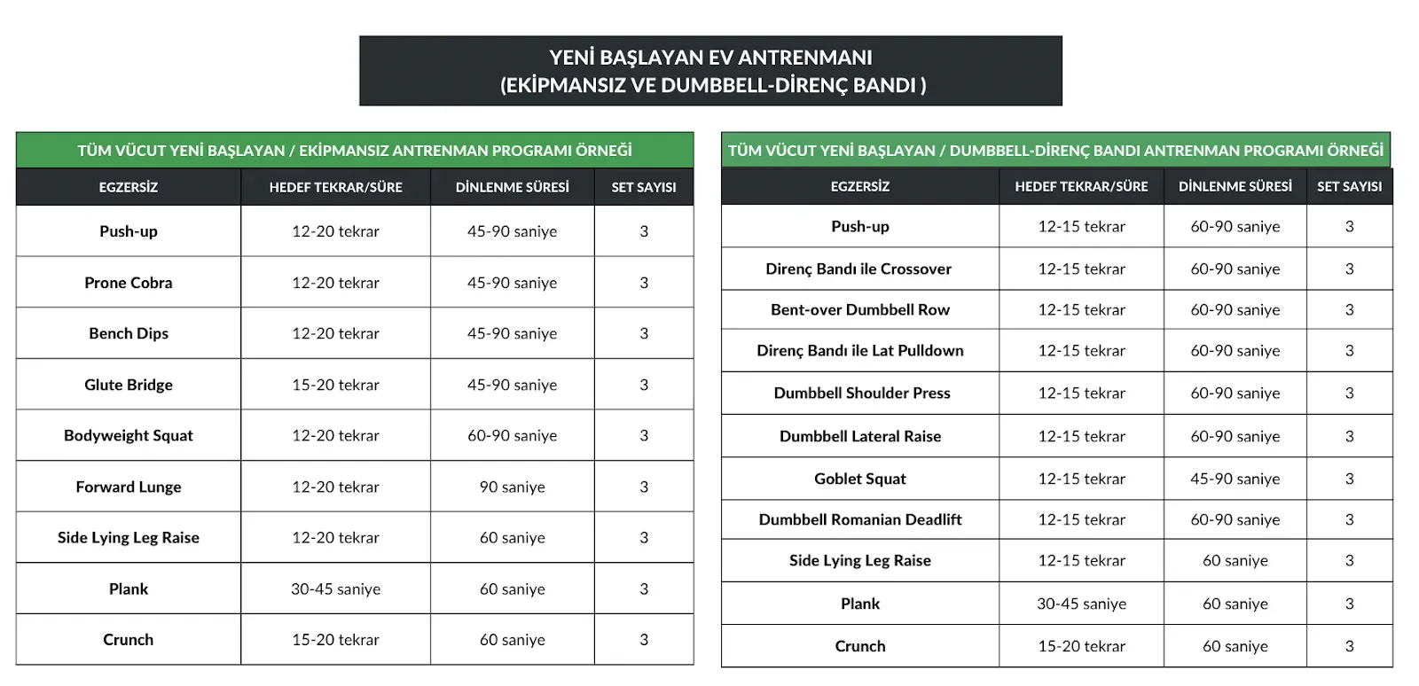 Spor Antrenman Programı Oluşturma: Adım Adım Kılavuz