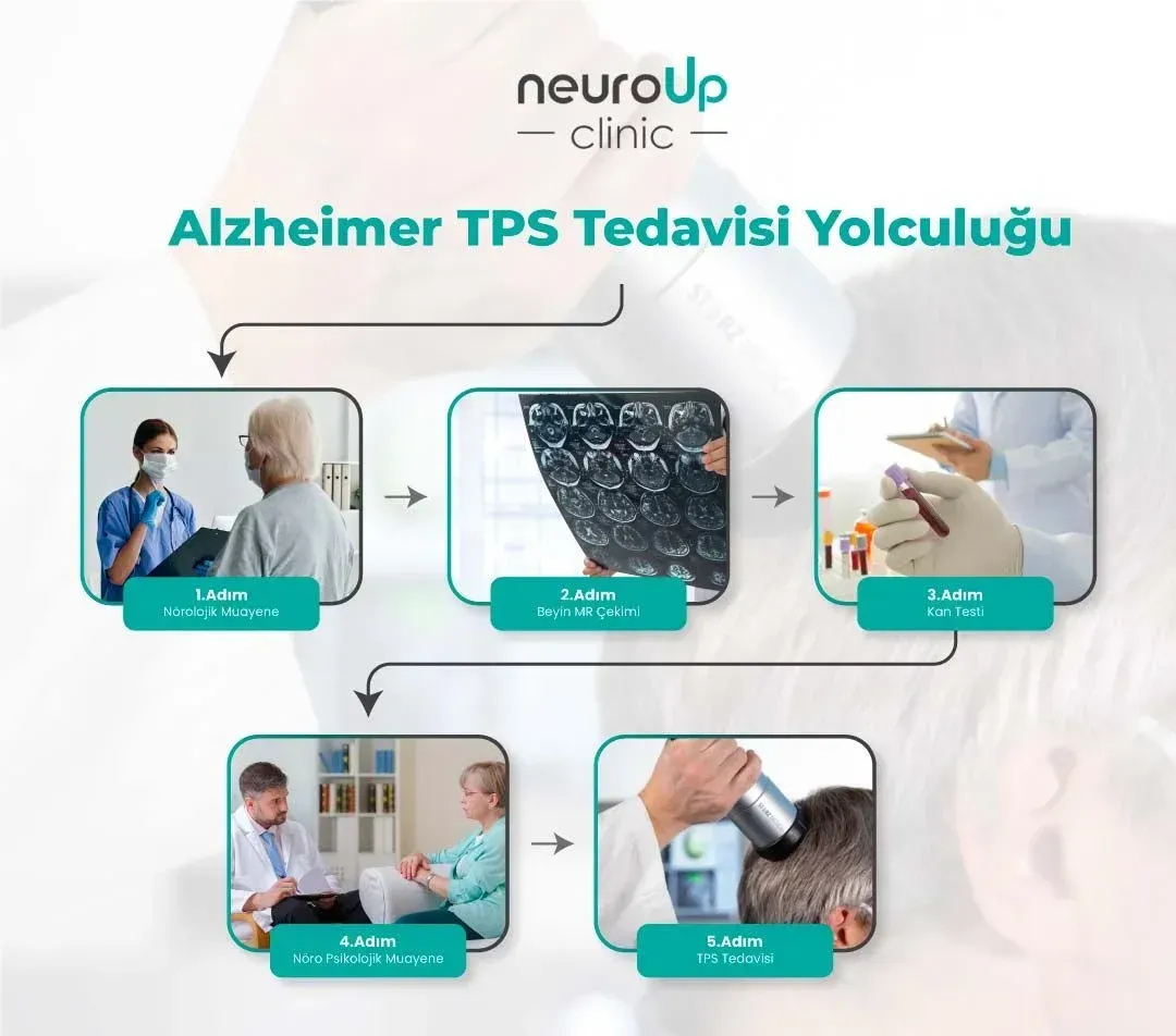 Alzheimer Tedavisi Lityum ile Umut Veriyor