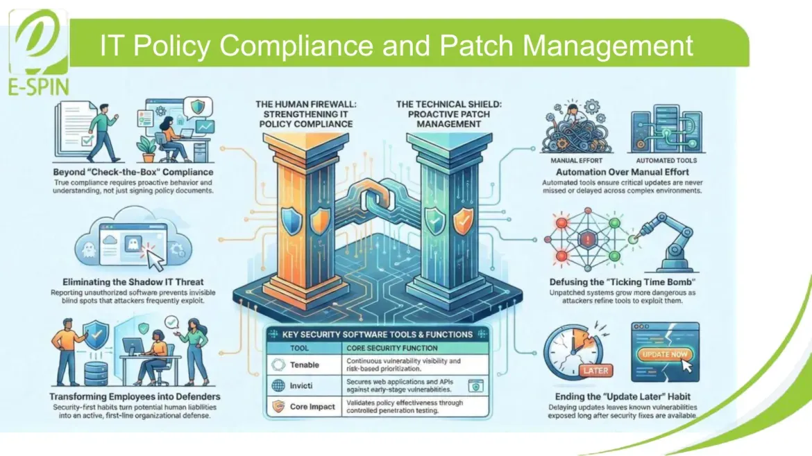 Patches and Compliance: Staying Audit-Ready with Updates
